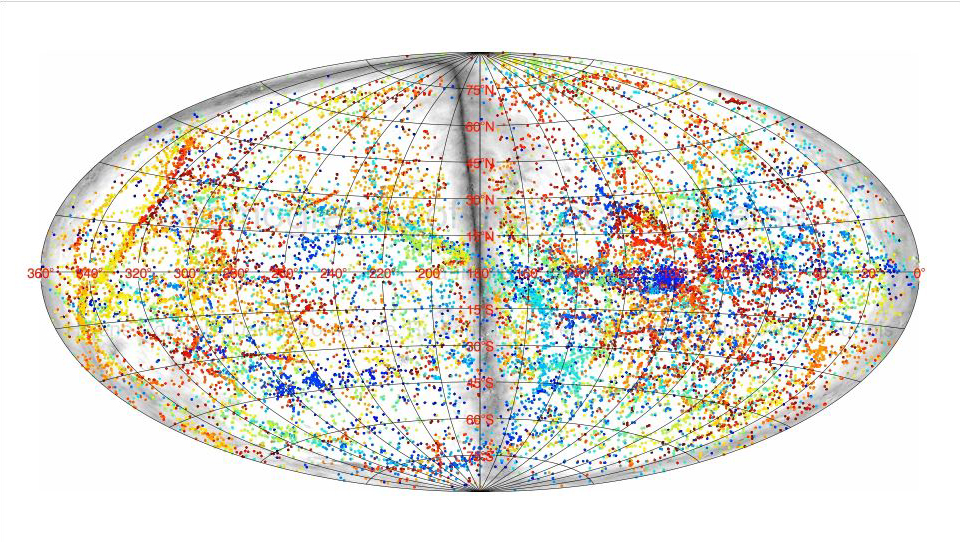 Cosmology of Our Local Universe